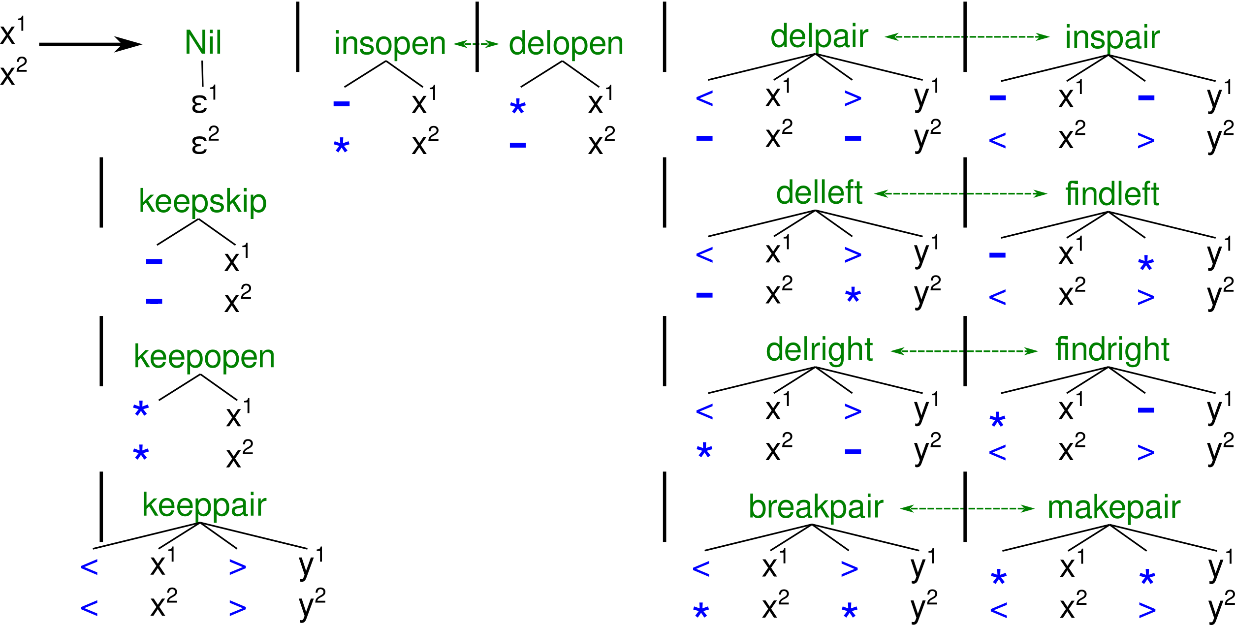 grammar to align two consensus structures